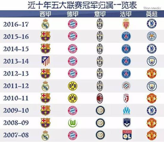 PSG