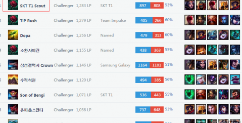 面对曾夺得 面对曾夺得